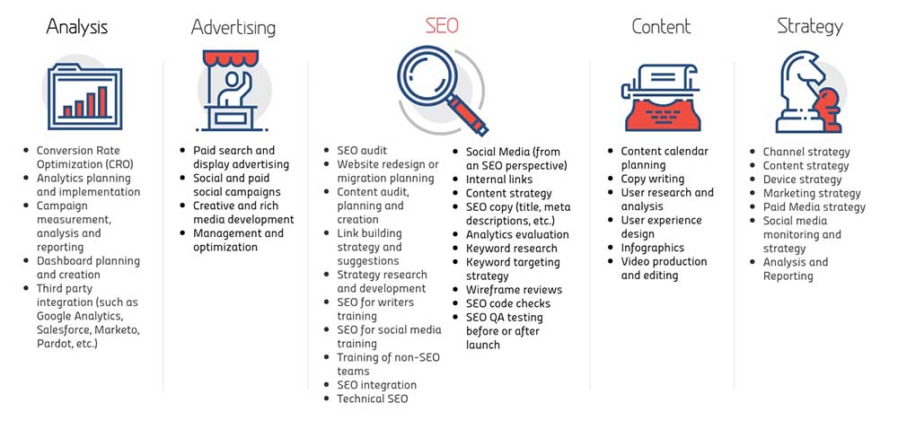 img_know_services_v2 Know Agency - Digital Marketing Services