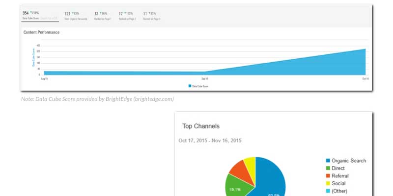 Existing Website Needs Optimization