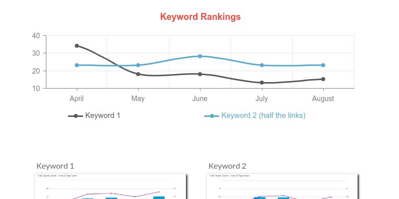 Understanding the Value of Backlinks