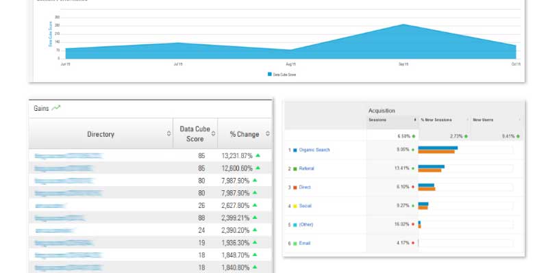 Content Is King and So Is Tech